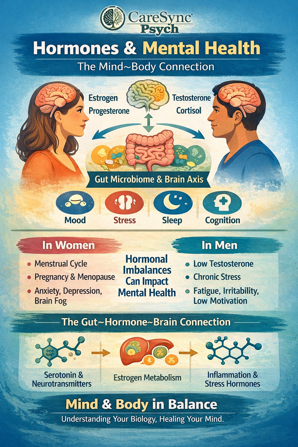 Hormones & Mental Health with CareSync Psych Mental Healthcare