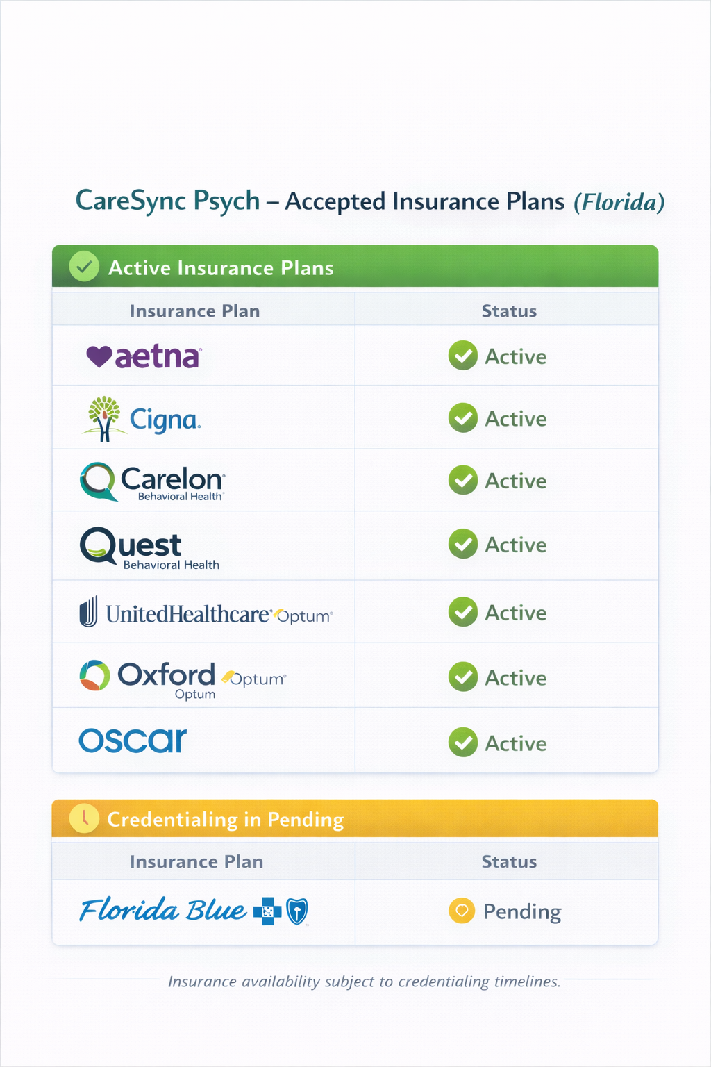 CareSync Psych accepted behavioral health insurance plans in Florida