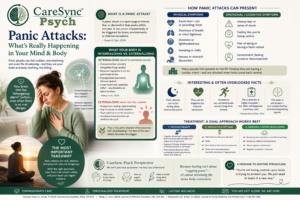 Panic Attacks: What's Happening in Your Mind & Body - CareSync Psych Panic Disorder treatment Florida Caresyncpsych.com